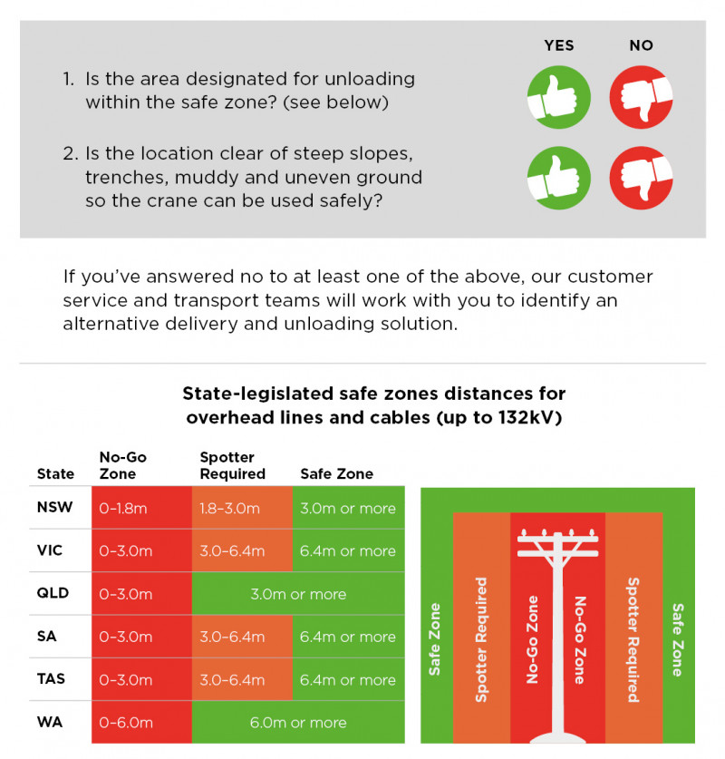site conditions table