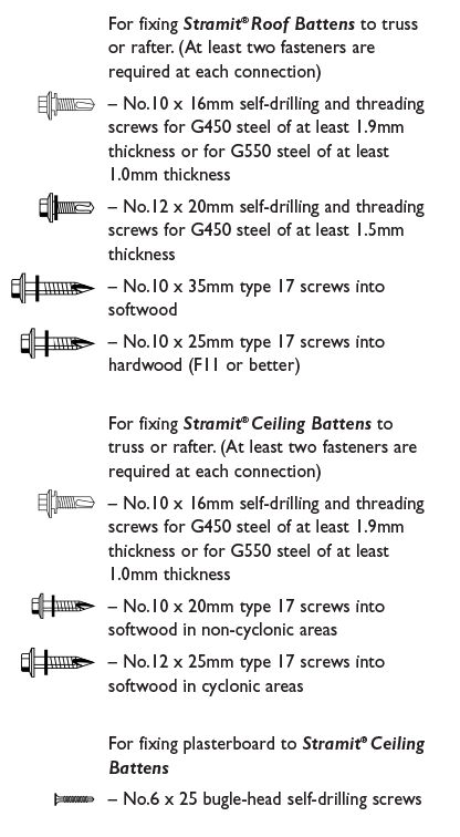 fasteners stramit battens