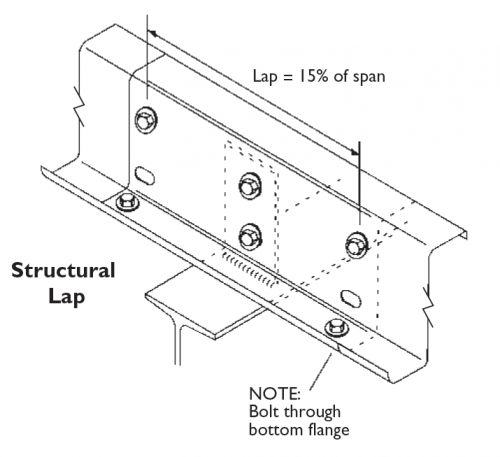 laps stramit c z purlins