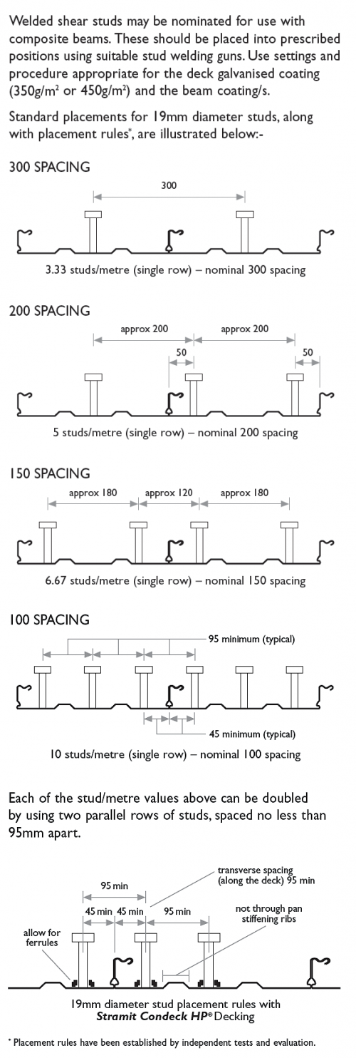Condeck installation