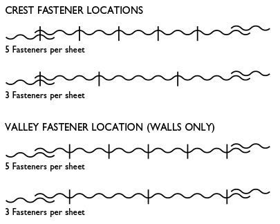 Corrugated fastener locations