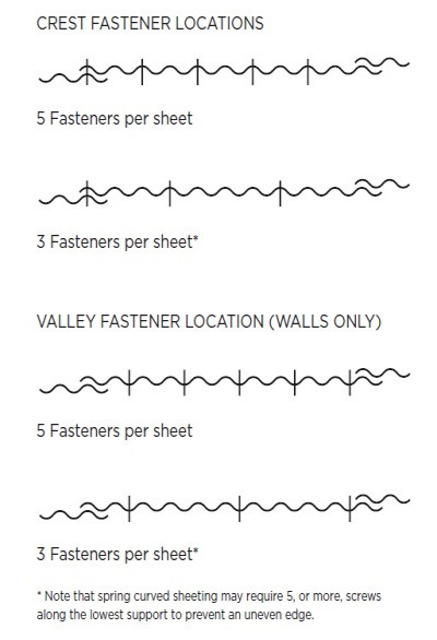 Curved corrugated fastener locations