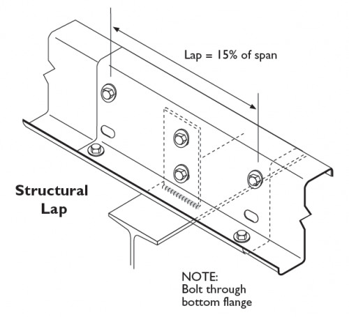 laps stramit exactac z purlins