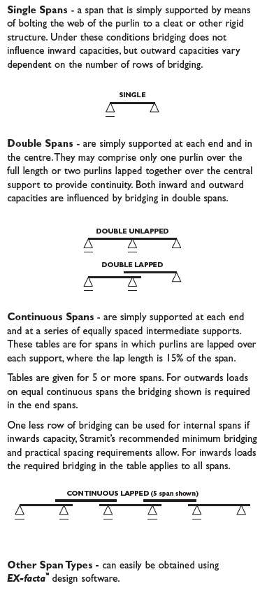 spans stramit exactac z purlins