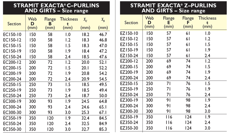 sizes stramit exactac z purlins