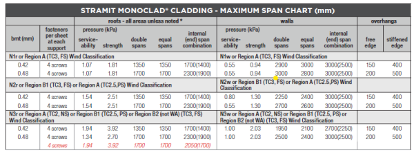 MonoClad performance