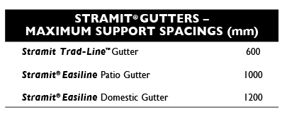 spans gutters wa stramit