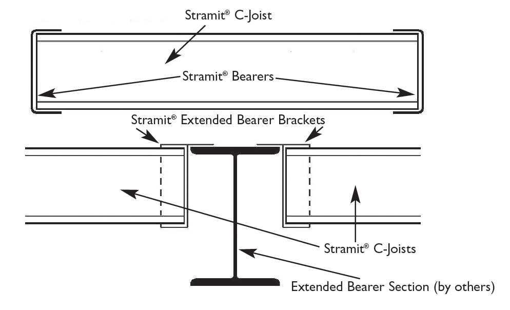 limitations Stramit Residential Floor Framing System