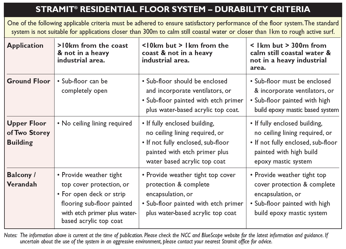 adverse conditions Stramit Residential Floor Framing System