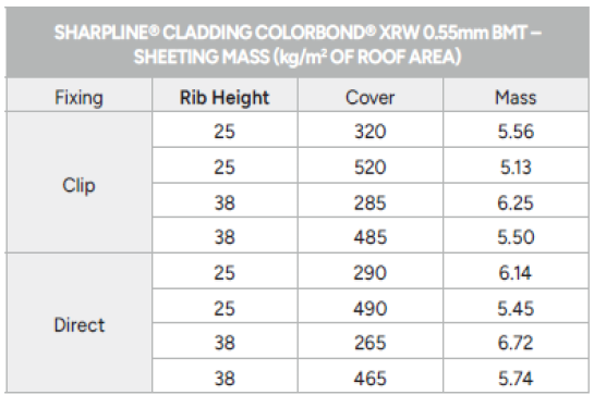 SharpLine Materials And Sheet Mass