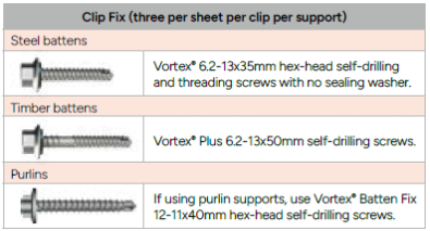 SDU with RES EASE Fasteners