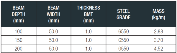 Table showing Sunset Beam Materials Grade Thickness Mass