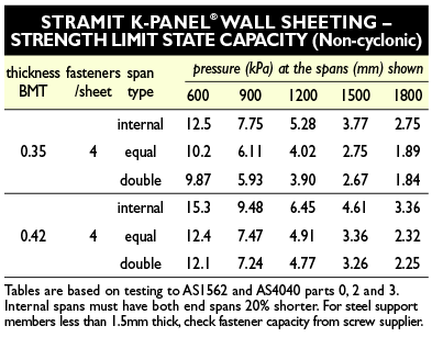 K Panel wind pressure2