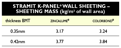 K Panel sheet mass