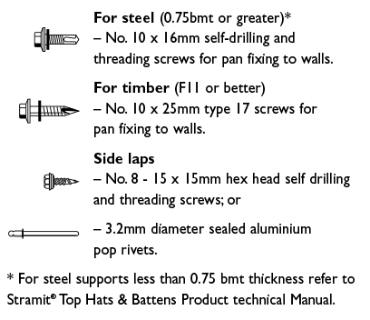 MonoCladWall fasteners
