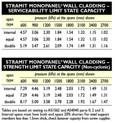 MonoPanel wind pressure