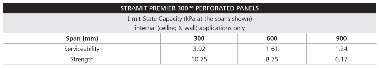 Premier300 acoustic performance