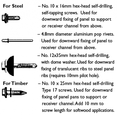 Sunset Patio fasteners