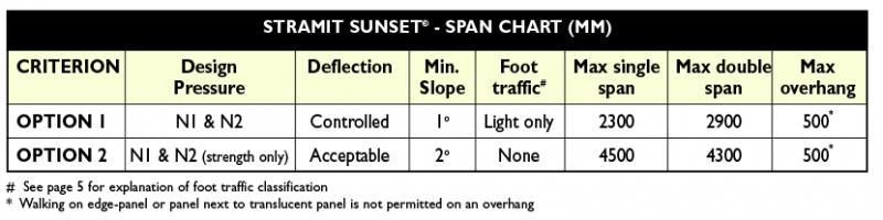 Sunset Patio performance