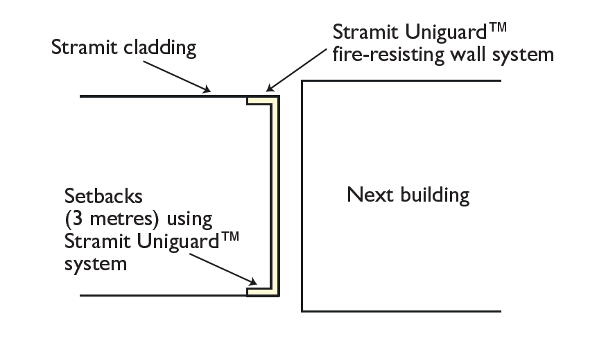 uniguard boundaries stramit